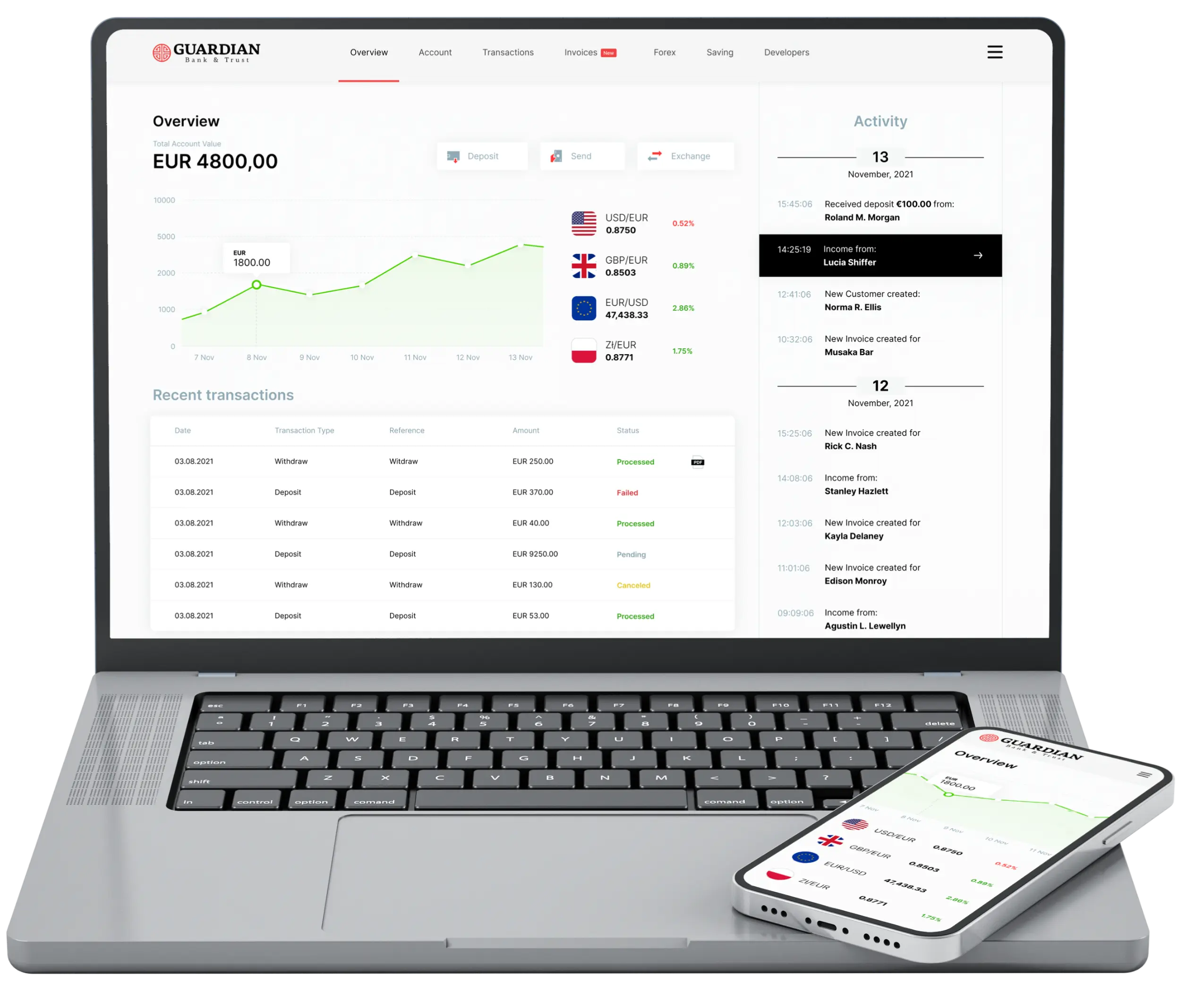 Start growing with the Guardian Bank
