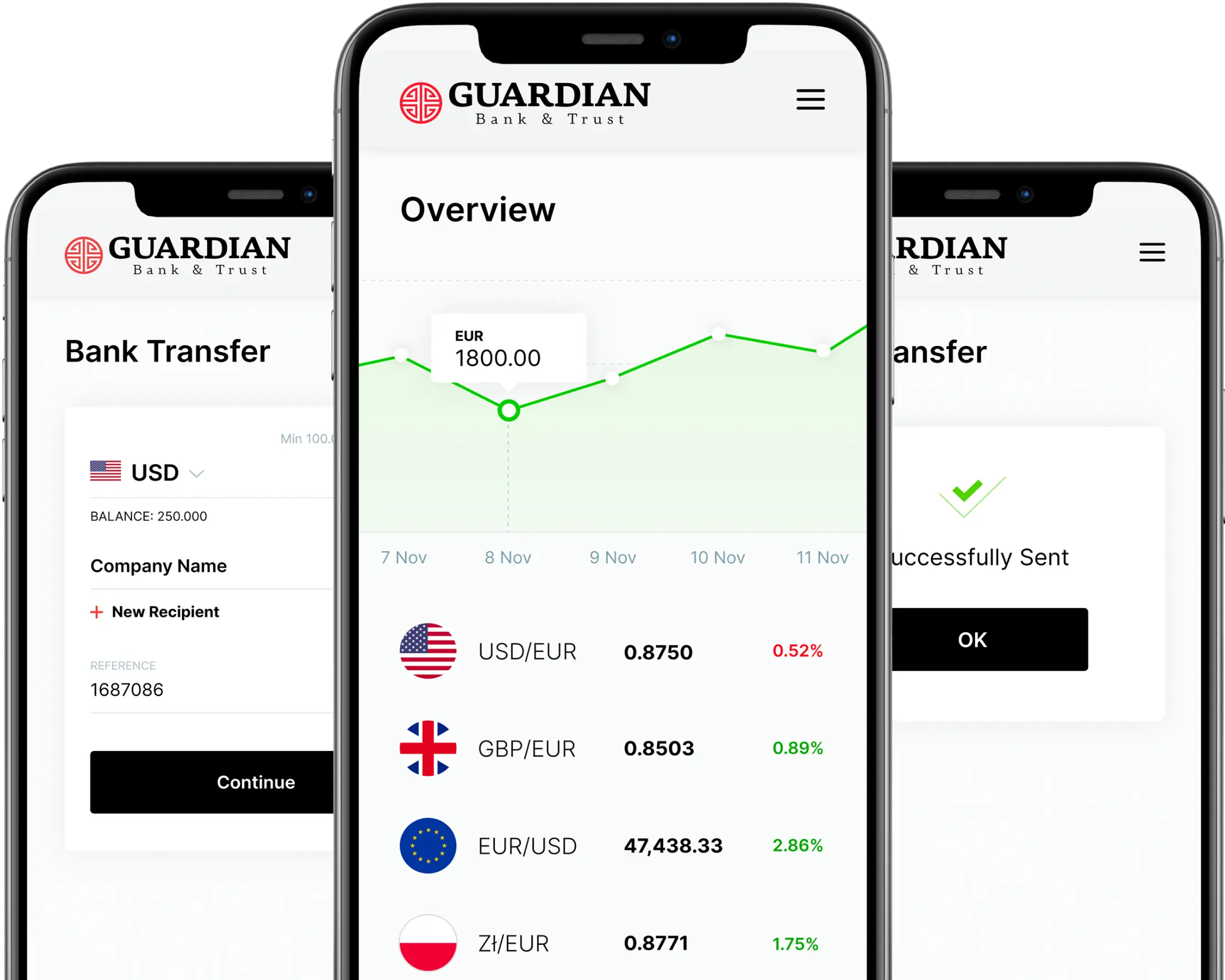 Easy deposits, Fast transfers.
